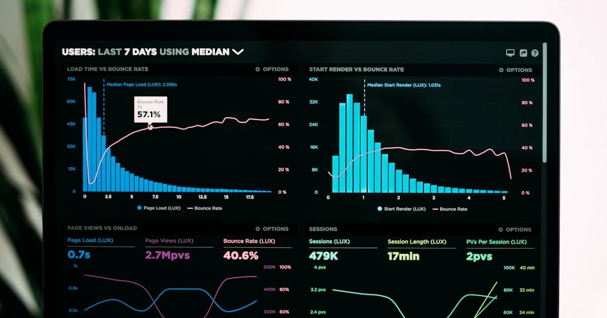 Dashboard digital mostrando automatizacion de procesos
